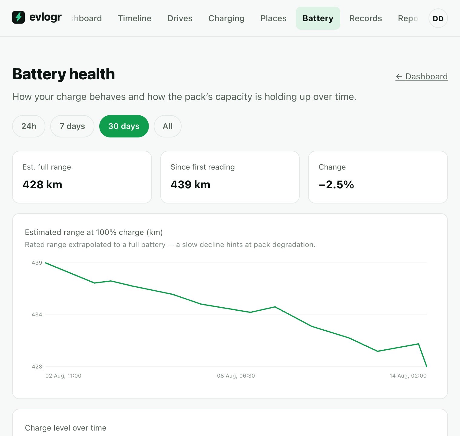 Battery health trends and the state-of-charge timeline