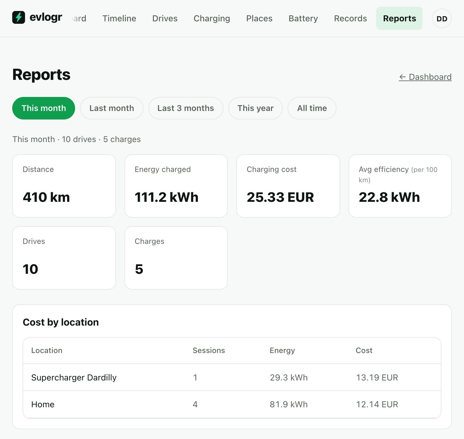 Monthly report with distance, energy, cost and efficiency by temperature